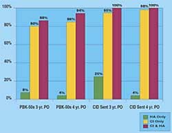 Fine Tuning Multi-Channel Compression Hearing Instruments