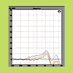 An Easier Method for DSP and Programmable Hearing Instrument Fittings