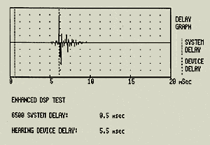 Testing Digital and Analog Hearing Instruments: Processing Time Delays and Phase Measurements