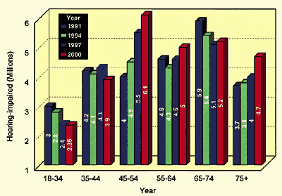 KnowlesChart-Fig15.gif (17540 bytes)