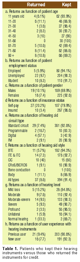 f02-chart02.gif (24762 bytes)