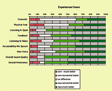 A New Tool for Fighting Feedback in BTEs