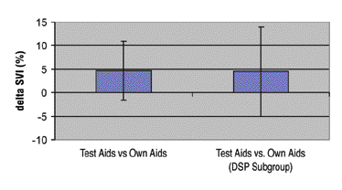 RECD and Clinical Verification in Children