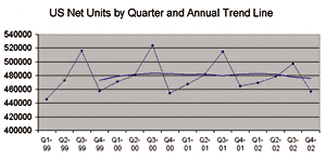 Will Baby-Boomers Save a Flat Hearing Aid Market?