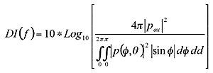 Interpreting the Directivity Index (DI)