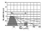 Reducing the Negative Effects of Reverberation in Hearing Aid Processing