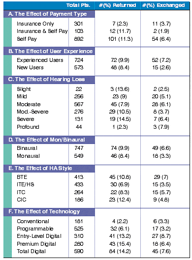 f01_table5.gif (24708 bytes)