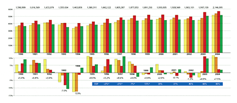 Reasons for Optimism: A Look at the 2004-2005 Hearing Instrument Market