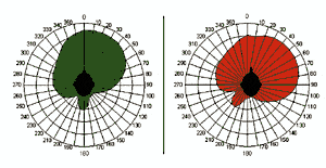 A New High-Performance Fully Transparent Hearing Instrument