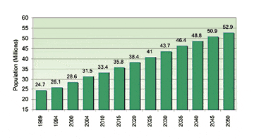 MarkeTrak VII: Hearing Loss Population Tops 31 Million