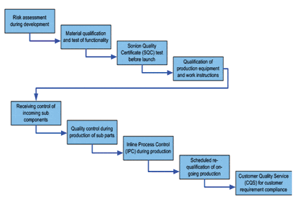 WagnerChart_Fig2_1205.gif (19131 bytes)