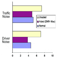 Digital Noise Reduction: Yes, There Is Research Supporting Its Effectiveness