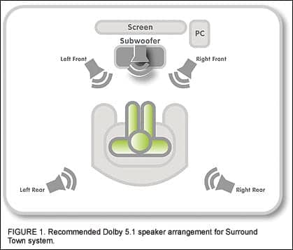 The Role of Virtual Reality in Hearing Instrument