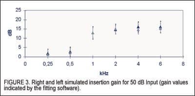 Fig3