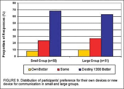 Trends in Hearing Care