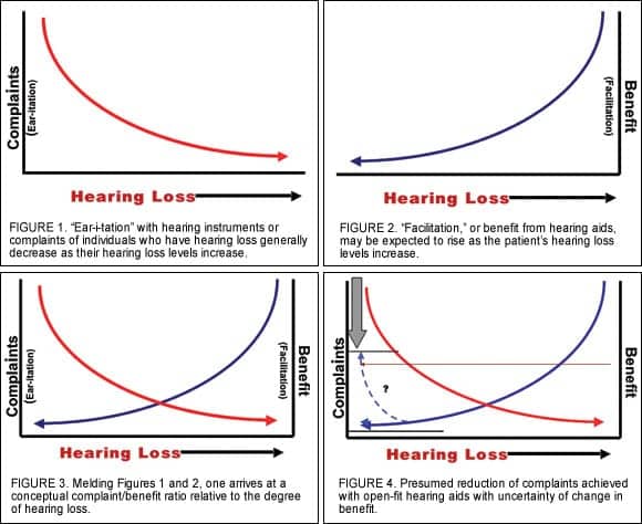 open fit hearing aids prices