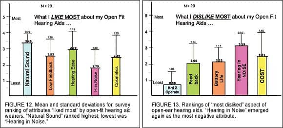 open fit hearing aids prices