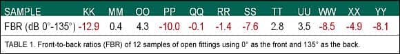 2013 Survey of US Dispensing Practice Metrics, Part 2