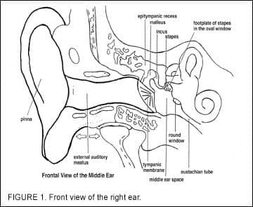 What is tympanometry?