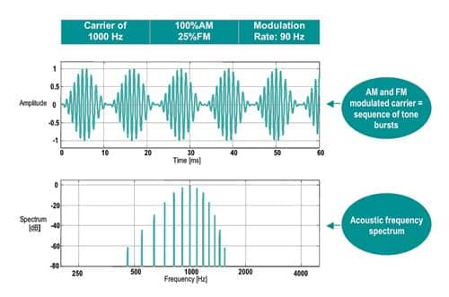 Auditory Steady-State Response (ASSR): A Beginner’s Guide