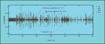 Comparison of Transient Noise Reduction Systems