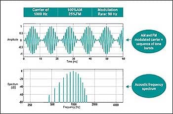 Auditory Steady-State Response: A Beginner’s Guide