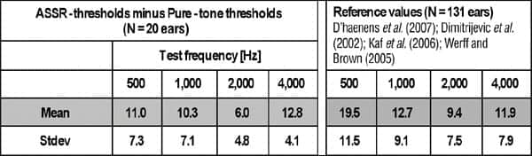 Enhancing Temporal Resolution and Sound Quality: A Novel Approach to  Compression