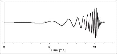 Developments in Auditory Steady-State Responses (ASSR): 2009