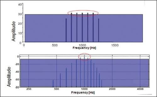 Enhancing Temporal Resolution and Sound Quality: A Novel Approach to  Compression