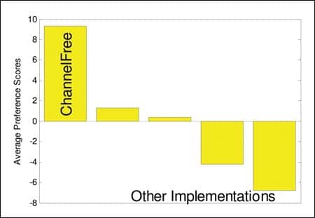 Enhancing Temporal Resolution and Sound Quality: A Novel Approach to  Compression