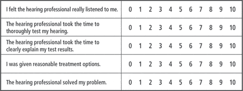 TABLE 3