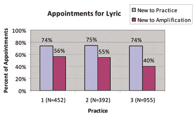 The Economics of a 24/7 Hearing Aid