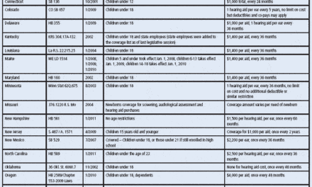An Update on State Hearing Health Insurance Mandates