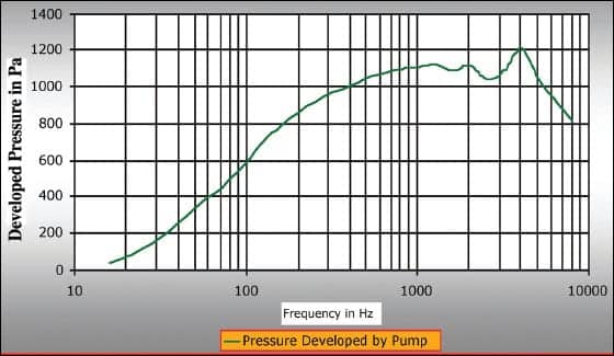 The ADEL™ Inflatable In-Ear Monitor Revolutionizing Hearing Health