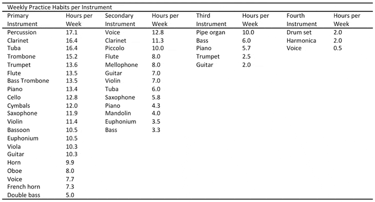 Table 2