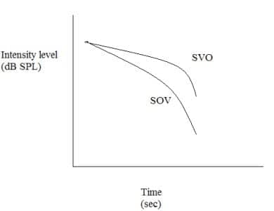 Figure 1b