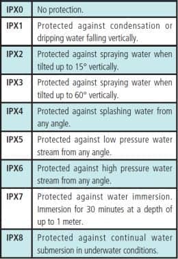 Beneath The Surface Understanding The Terms Water Resistant And Waterproof The Hearing Review A Medqor Brand