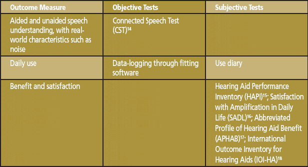 Table 1