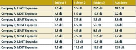 Table 2