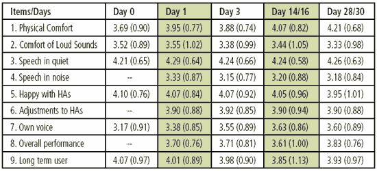 Table 1