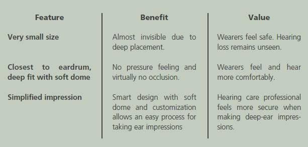 Deep Canal Fittings: Advantages, Challenges, and a New Approach