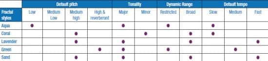 Table 1.