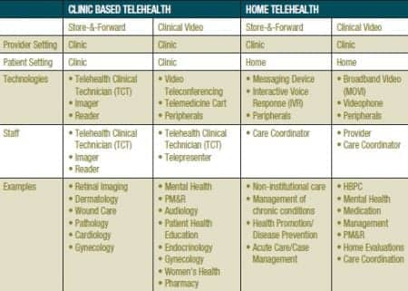 Telepractice in the Department of Veterans Affairs