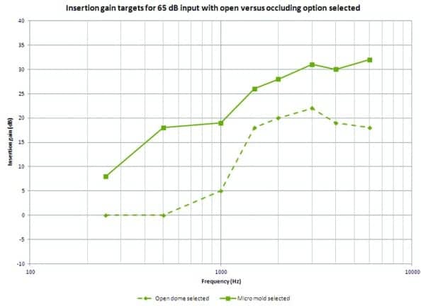 Open-Fit Hearing Instruments: Practical Fitting Tips