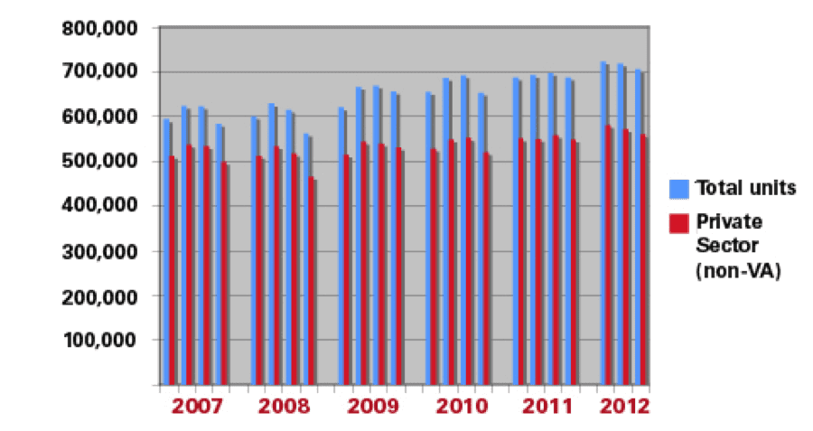 Staff Standpoint Graph Nov-HR