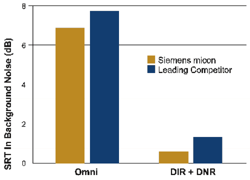 Siemens Fig3