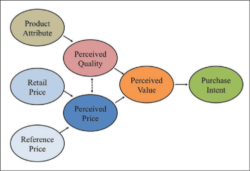 Influence of Perceived Value on Hearing Aid Adoption and Re-adoption Intent