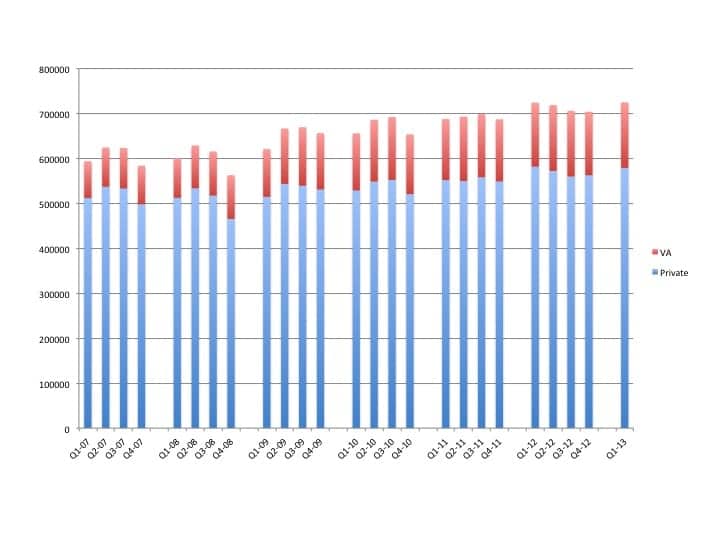 Hearing Aid Sales Flat in First Quarter of 2013