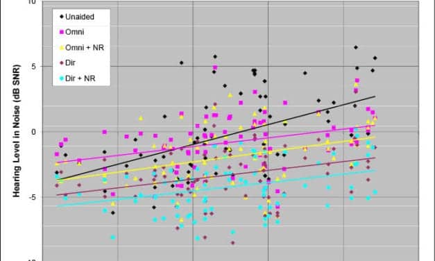 Speech-in-Noise Testing: A Pragmatic Addendum to Hearing Aid Fittings