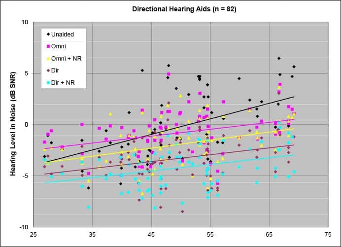 Speech-in-Noise Testing: A Pragmatic Addendum to Hearing Aid Fittings